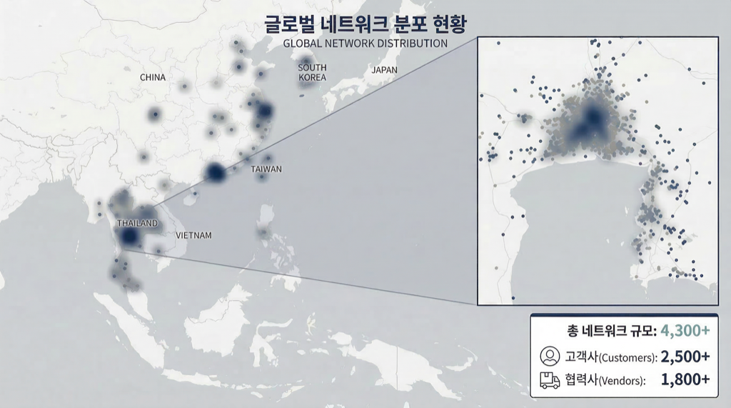 Global Network Distribution